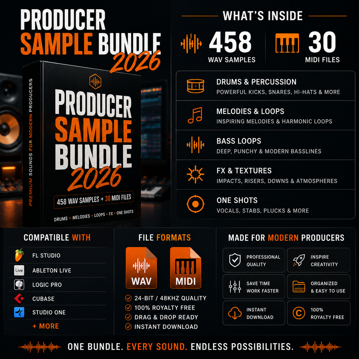 Promotional graphic for a 'Producer Sample Bundle 2026' containing 458 WAV samples and 30 MIDI files. The design features a dark theme with a 3D book mockup on the left, a list of compatible software on the bottom left (FL Studio, Ableton Live, Logic Pro, Cubase, Studio One), and a list of included audio elements on the right.