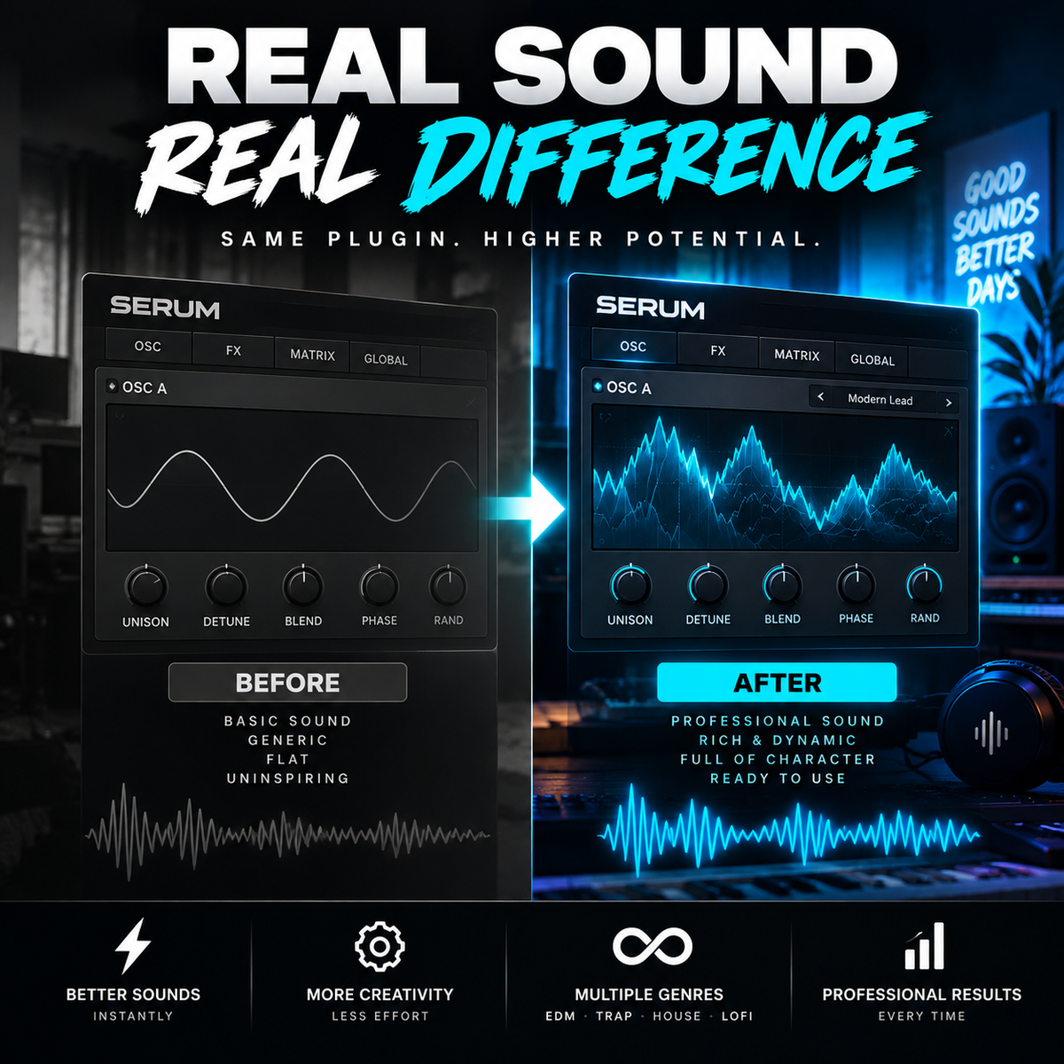 Promotional graphic for a sound plugin called Serum, showing a 'Before' and 'After' comparison of audio waveforms. The left panel shows a flat, basic waveform labeled 'Before', while the right panel shows a rich, dynamic blue waveform labeled 'After'.