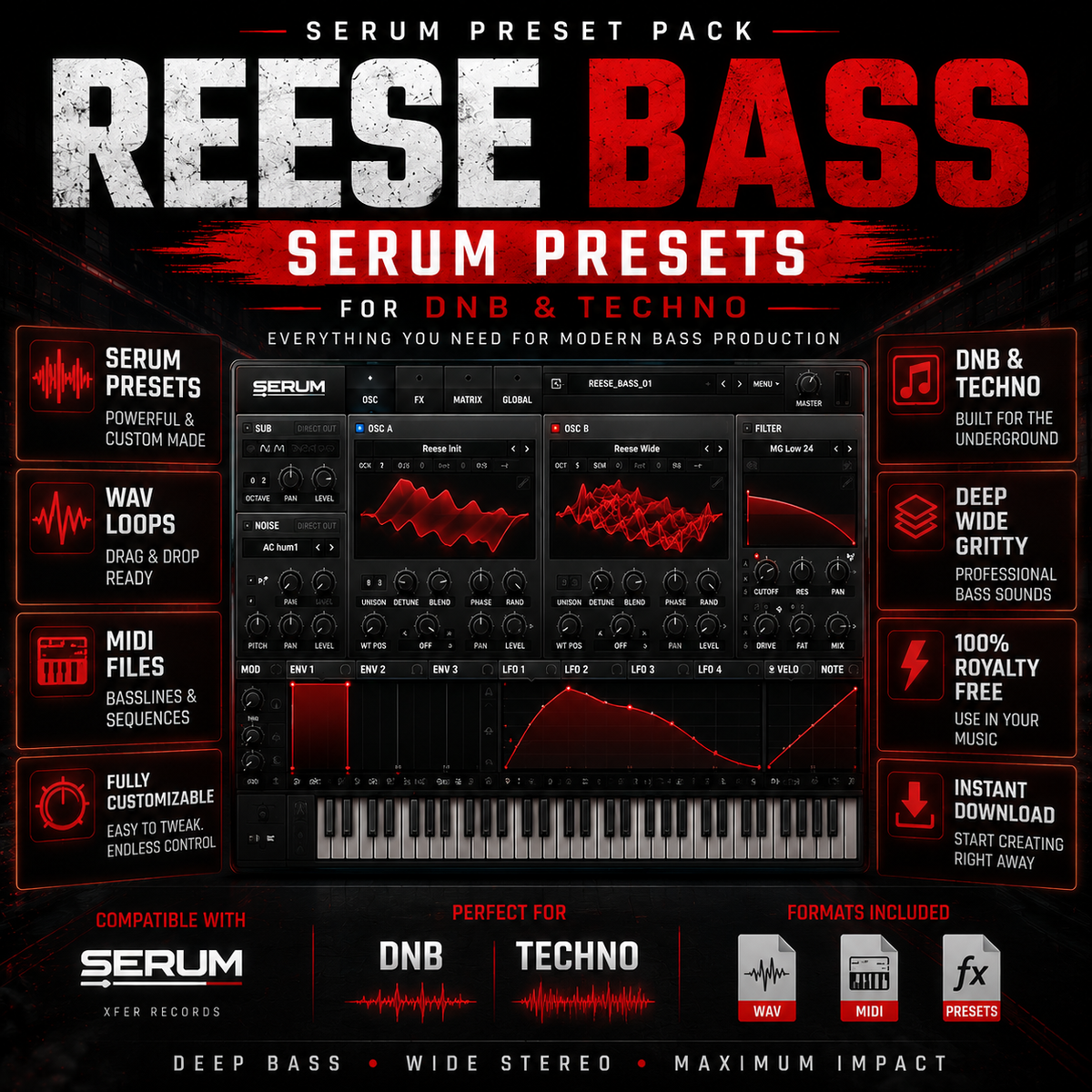 Promotional graphic for a Reese Bass Serum Preset Pack, featuring a large red and white title, a central screenshot of the preset interface with knobs and waveforms, and multiple feature callouts on the left and right. The design uses black, red, and white color blocking with compatibility logos for Serum, DNB, and Techno at the bottom.