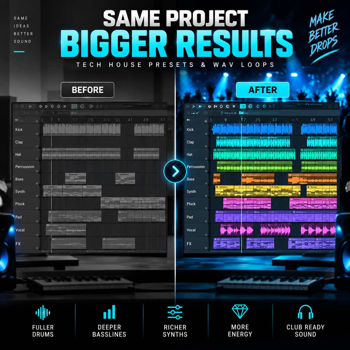 Promotional graphic for audio presets and wave loops showing a split before/after comparison of a digital project in a dark studio setting. Large text reads 'SAME PROJECT BIGGER RESULTS' and 'TECH HOUSE PRESETS & WAV LOOPS,' with 'MAKE BETTER DRUPS' in the top right.