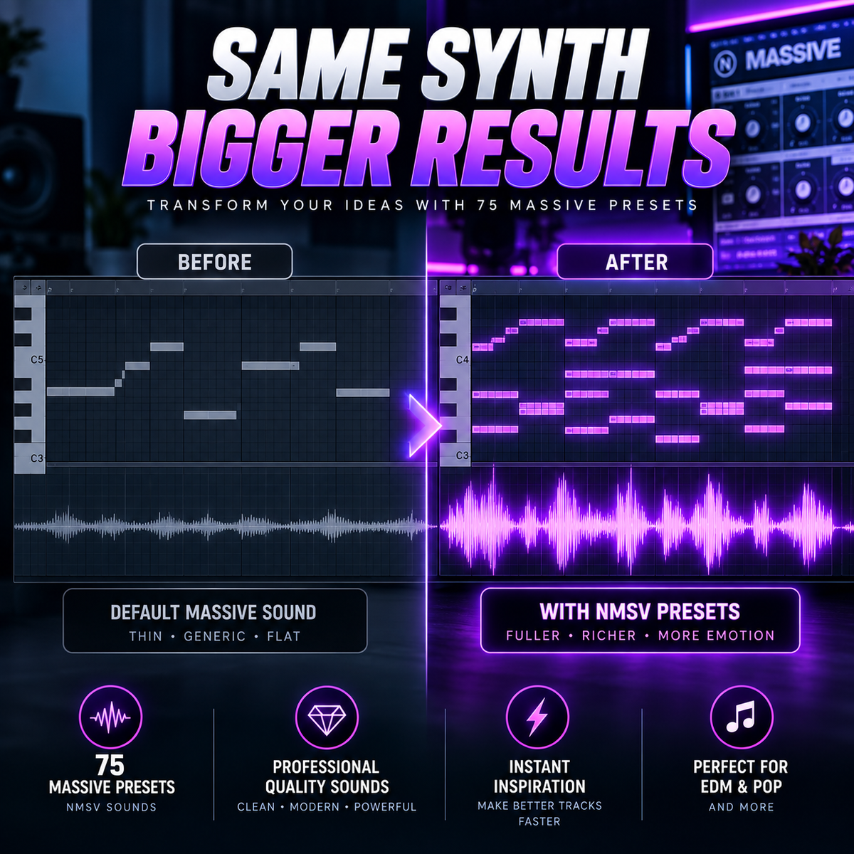 Promotional graphic for Massive presets showing a before-and-after audio waveform comparison with purple and pink glow effects, large text reading 'SAME SYNTH BIGGER RESULTS,' and four feature icons below.