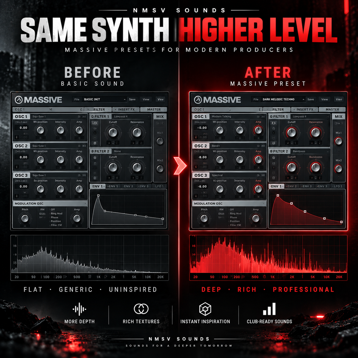 Promotional graphic for NMSV Sounds 'Same Synth Higher Level' presets, showing a side-by-side comparison of the MASSIVE synth interface in basic and modified modes with red glow effects and audio waveform graphs.