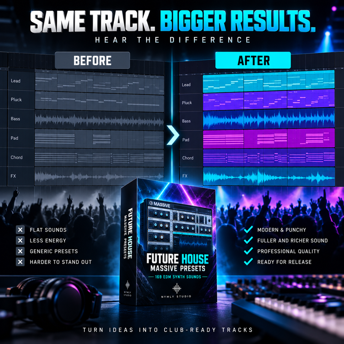 Promotional graphic for Massive Presets Future House audio presets, showing a software box in the center, before/after track comparison panels, headphones, and concert crowd imagery with text highlighting improved sound and production quality.