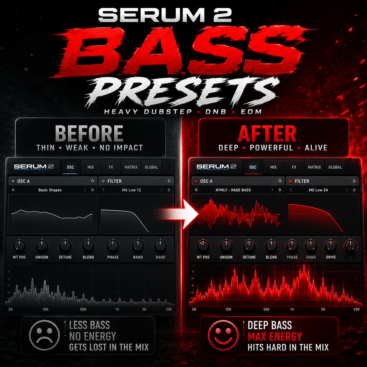 Promotional graphic for Serum 2 Bass Presets, showing a before-and-after comparison of bass sound design. The left side labeled 'Before' shows a thin, weak bass with no impact, while the right side labeled 'After' shows a deep, powerful bass that is 'Alive'.