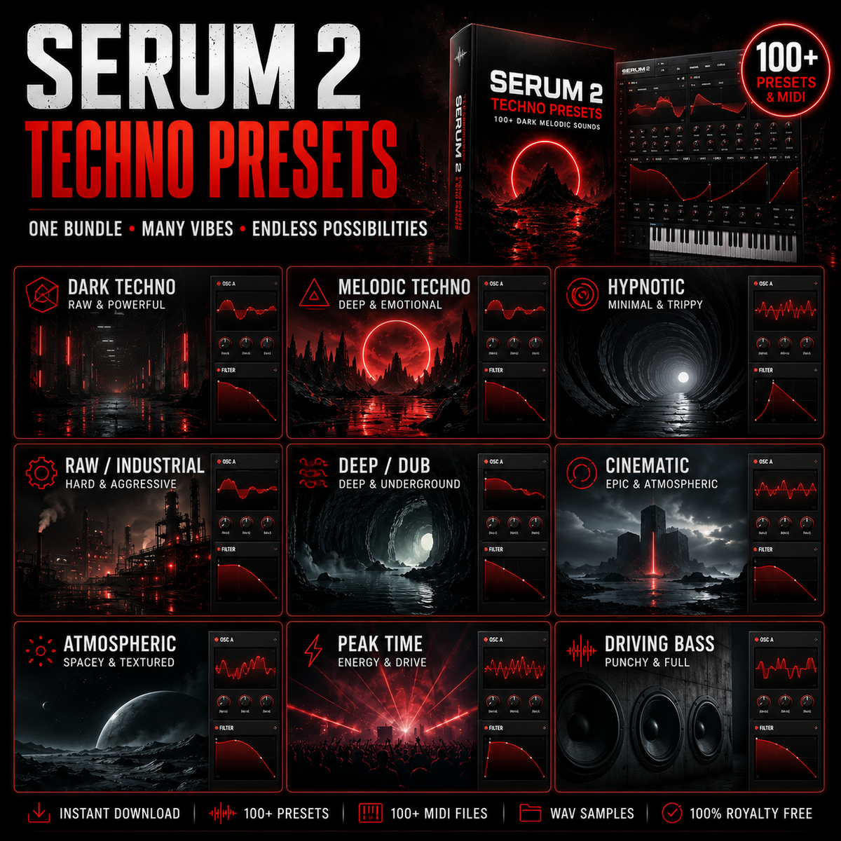 Promotional graphic for Serum 2 Techno Presets, showing the Serum 2 software box, a piano keyboard interface, and a grid of 12 music genre categories including Dark Techno, Melodic Techno, Hypnotic, Raw/Industrial, Deep Dub, Cinematic, Atmospheric, Peak Time, and Driving Bass. Text highlights 100+ presets, 100+ MIDI files, and 100% royalty free.