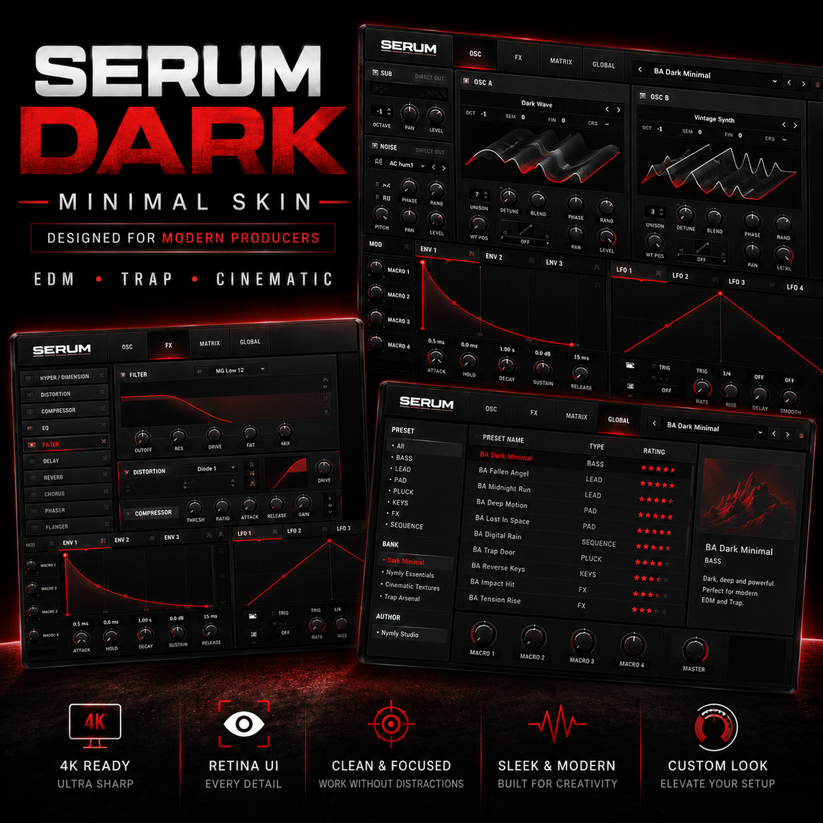 Promotional graphic for Serum Dark Minimal, a digital audio plugin shown in multiple interface panels on a black background with red and white text. The image includes feature callouts at the bottom for 4K ready, retina UI, clean focus, sleek modern design, and custom setup.