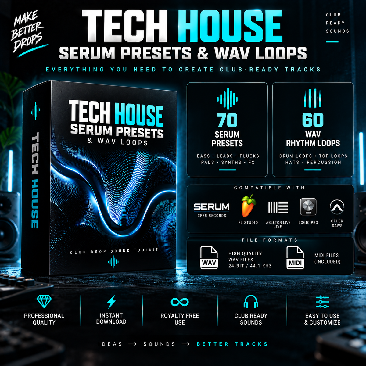 Promotional graphic for Tech House Serum Presets & Wave Loops, showing a dark software box with glowing blue wave graphics, feature callouts for 70 serum presets and 60 wave rhythm loops, compatibility icons for Serum, FL Studio, Able Live, and Logic Pro, and file format badges for WAV and MIDI.