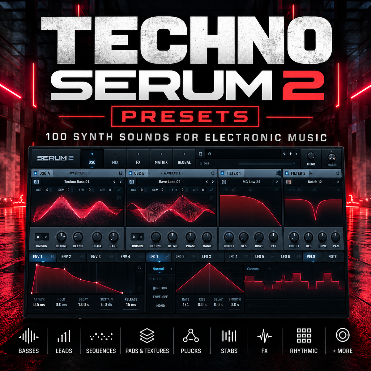 Promotional graphic for 'Techno Serum 2 Presets' showing a dark digital interface with red waveform graphics, large white and red title text, and a red-lit futuristic city background. Text reads '100 SYNTH SOUNDS FOR ELECTRONIC MUSIC' and includes feature icons along the bottom.