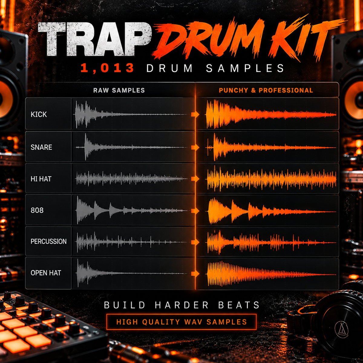 Promotional graphic for a digital 'Trap Drum Kit' containing 1,013 drum samples. The center features a dark panel comparing 'Raw Samples' (gray) with 'Punchy & Professional' samples (orange) for Kick, Snare, Hi Hat, 808, Percussion, and Open Hat.