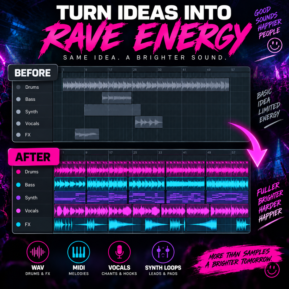 Promotional graphic for a digital audio software feature, titled 'TURN IDEAS INTO RAVE ENERGY'. It features a 'Before' and 'After' comparison of soundwave patterns for drums, bass, synth, and vocals.