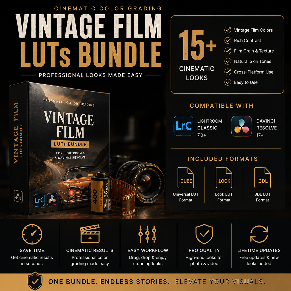 Promotional graphic for a 'Vintage Film LUTs Bundle' digital product, featuring a mockup of a software box, a vintage film camera, and compatibility badges for Lightroom Classic 7.3 and DaVinci Resolve 17+, set against a dark background with film reels.